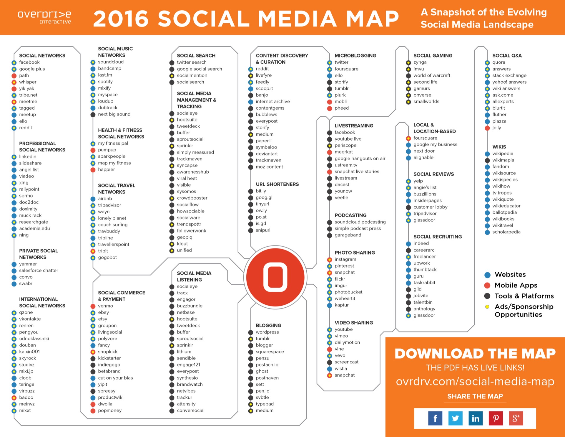 La mappa dei Social Media mondiali 2016.